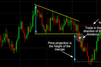 do forex broker promotion forex ib lead generation forex trader recuitment