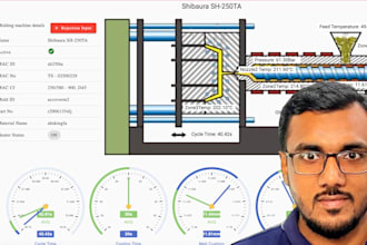 build custom iot solutions with thingsboard