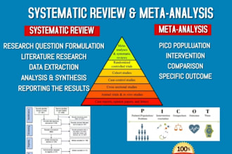 do prisma guided systematic reviews and meta analysis