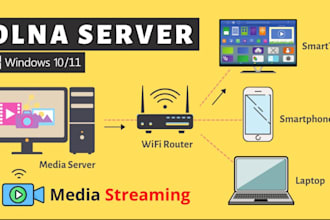 install and automate media server emby, jellyfin,  plex kodi raddar