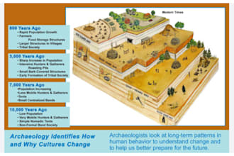 research and write about archaeology