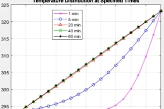 do finite element method in matlab and python