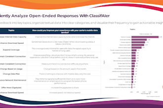 do text classification into categories, sentiment analysis, surveys and nlp
