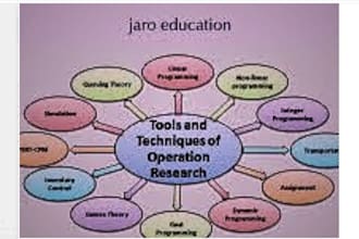 do operations research, linear programming and matlab