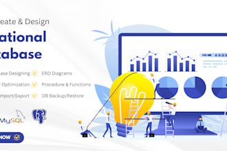 optimize sql, mysql, and postgresql database queries professionally