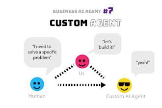 build a custom ai agent for your business