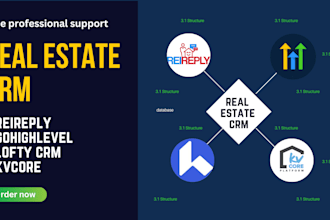 be your real estate CRM expert, reireply, lofty CRM, kvcore, follow up boss
