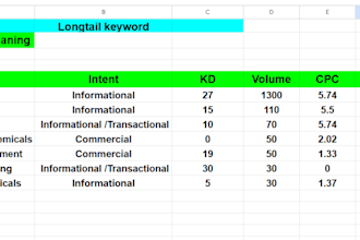 do kgr keyword research for business or niche related