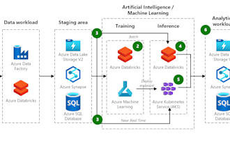 deploy ai model to cloud or edge devices for seamless integration