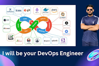 manage AWS, gcp, azure, kubernetes and terraform deployments