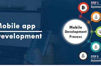 mobile dating app development, online video, match making website