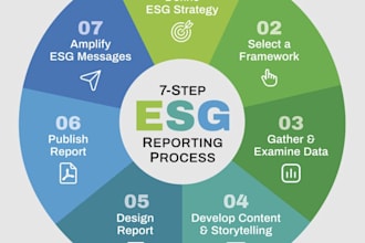 ghg emissions energy audit sustainability and renewables
