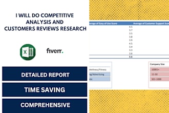 do market research , swot analysis and competitor analysis