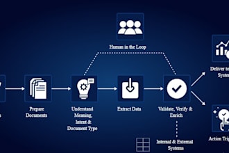automate data processing from any files with ai, database and API integration