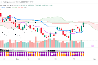 develop the various projects on tradingview platform