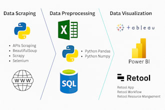 clean, preprocess, split, merge and format data using ms excel or python