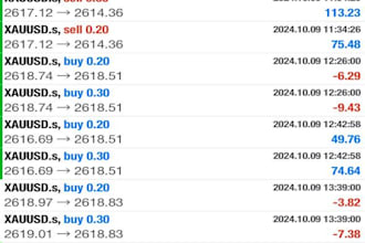 build a profitable forex ea bot, forex ea, trading bot, forex ea robot, hft bot