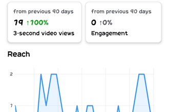 do increase your followers on facebook page