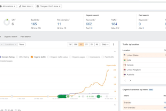 provide complete monthly SEO service with keyword research, onpage and off page