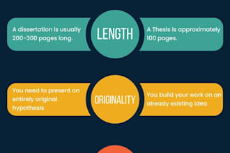 proofread and edit your thesis or dissertation and research proposal