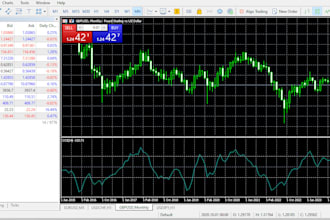 develop metatrader mt4 and mt5 expert advisor and custom indicator in mql4, mql5