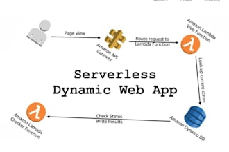 create a serverless backend using AWS lambda and API gateway