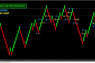 develop tradingview indicator or mt4 mt5 trading bot and strategy in pine script