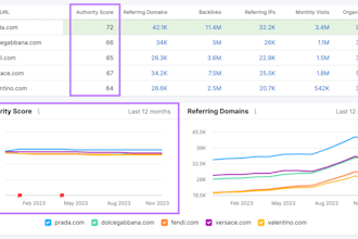 increase your semrush authority score to boost SEO rankings