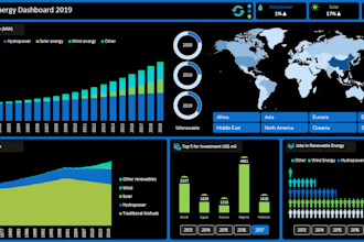 create professional excel graphs, charts, pivot tables, dashboards