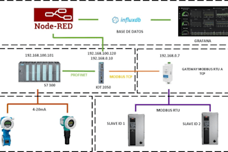 specialist in node red, grafana sql and influxdb