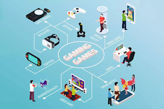 develop custom 2d or 3d games for web or mobile