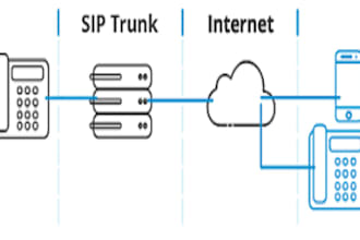 setup auto dialer, sip trunk, caller id magnus billing 3cx spoof api did numbers