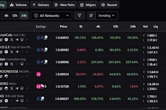 build profitable raydium trading bot pump fun bot dex screener bot solana bot