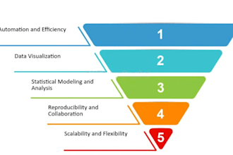do statistics using, spss, r studio, python