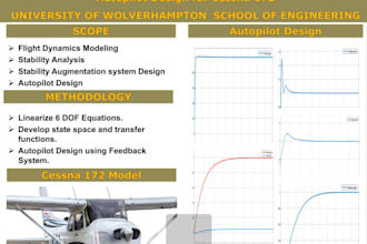 do flight dynamics, flight controls system and system identification