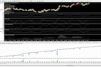 develop custom mql4, mql5 expert advisors, indicators, and scripts