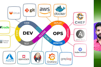 be your aws cloud devops engineer, docker container, kubernetes, github actions