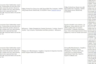 improve your google SEO with high quality business blog content