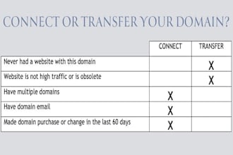 connect domain to wix, transfer domain to shopify, domain migration, fix dns bug
