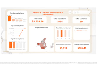 do data visualization with tableau