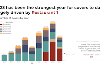 analyze your data to uncover insights and make recommendations
