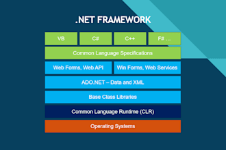 develop c sharp and vb dot net desktop application and asp dot net with database