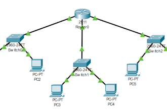 do cisco packet tracer, ccna, ccnp, gns3 and computer networking tasks