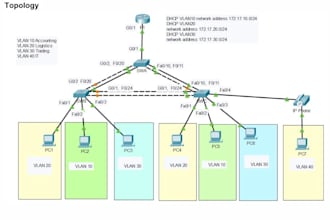cisco packet tracer, gns3, ccna, ccnp and computer networking related tasks