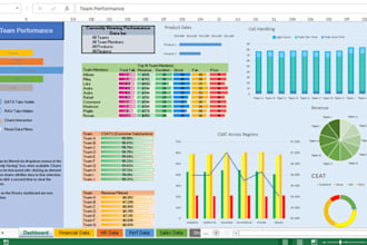 be your data analyst, excel dashboards, google sheets expert