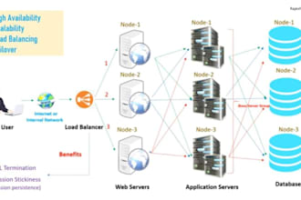 provide middleware and cloud infrastructure solutions