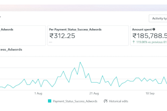 set up facebook ads account and events setup