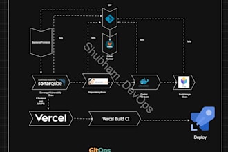 help docker, kubernetes, devops, aws, gcp, azure deploy application