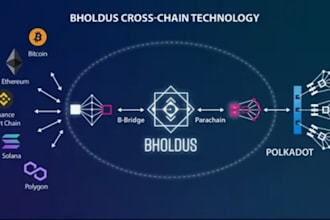 do swing trading, restock, cross chain, and pump fun bots for pionex
