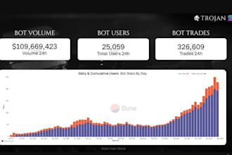 auto volume bot, bonk bot, dexscreener bot, solana volume bot, telegram bonk bot